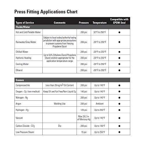 Nibco PEX x Press Adapter - Image 3