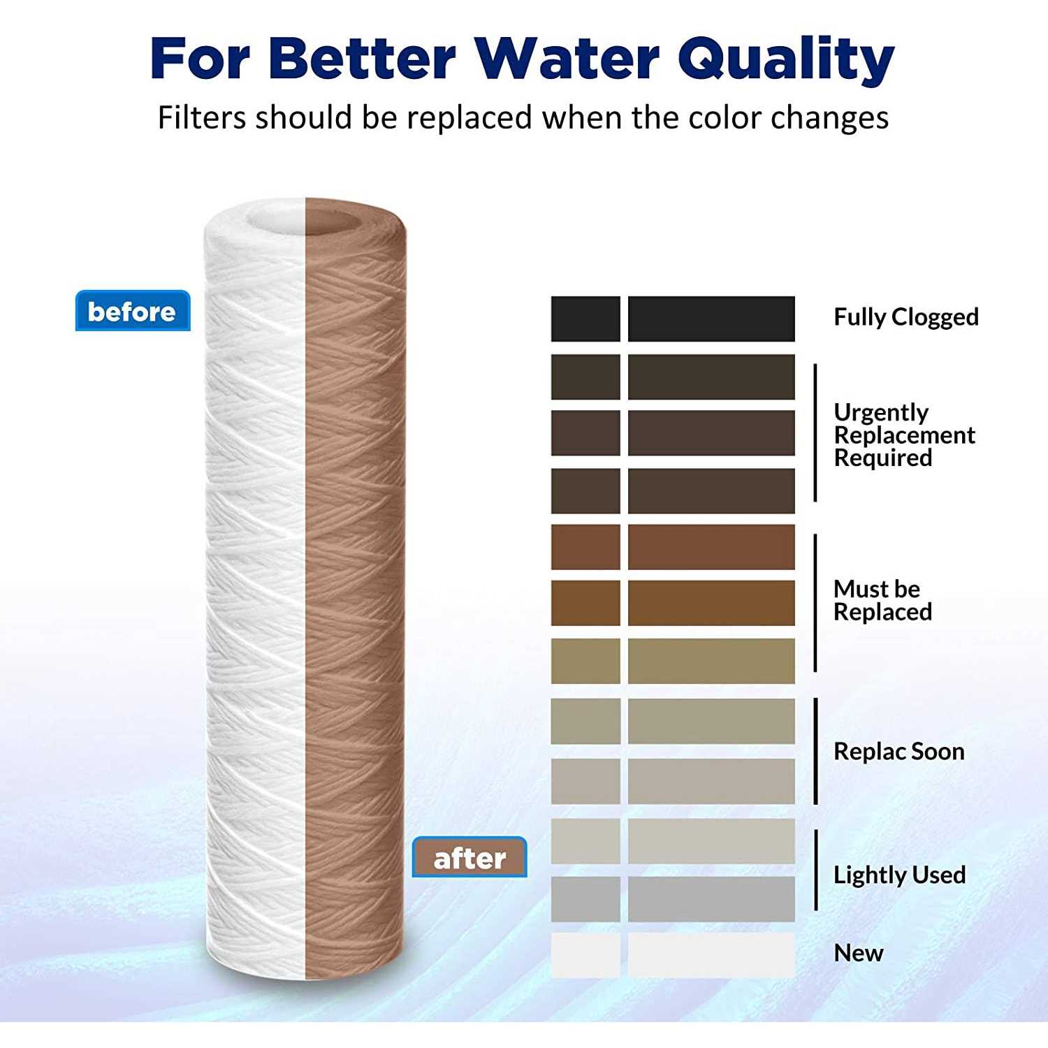 Membrane Solutions String Wound Whole House Water Filter Replacement Cartridge Universal Filter Reduces Sediment, Dirt, Rust and Particles - Image 3