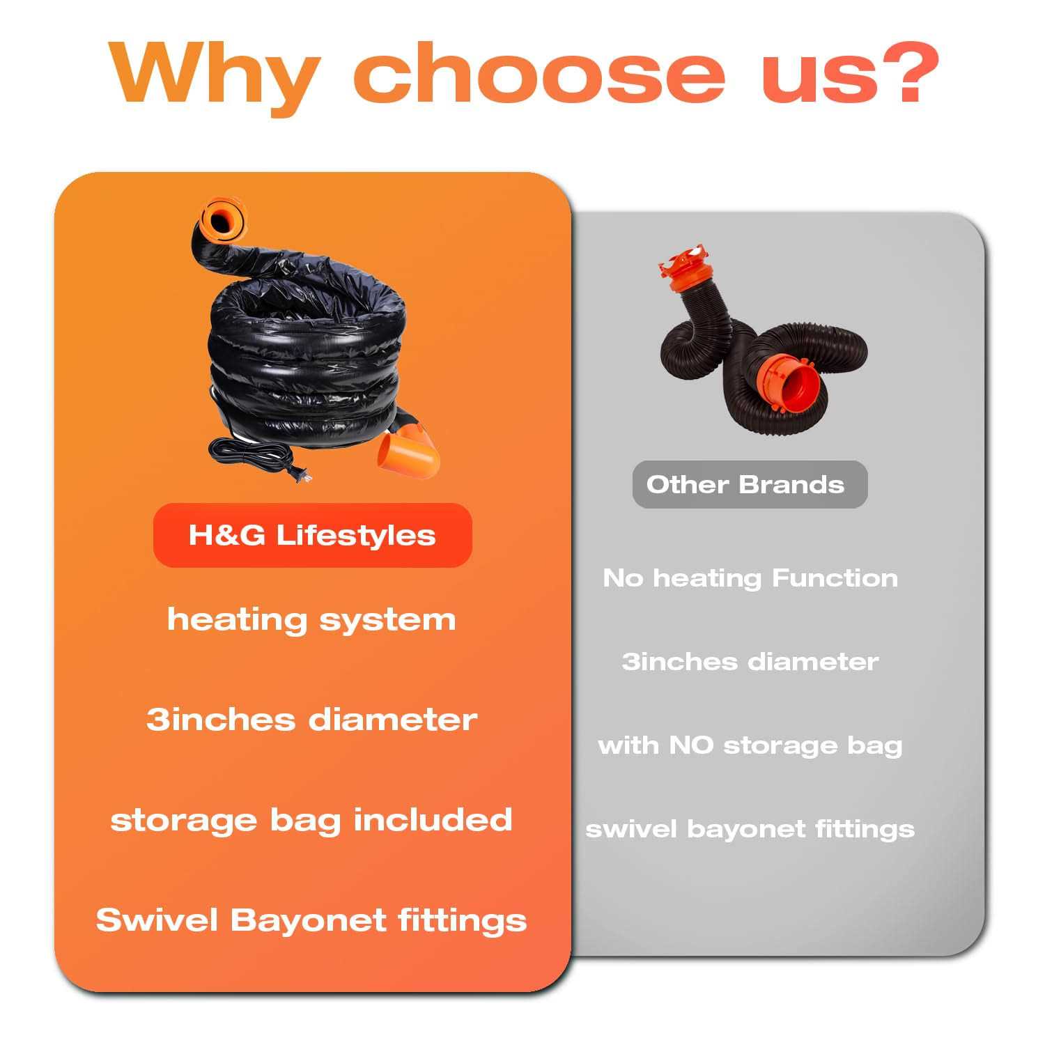 H&G lifestyles Heated Sewer Hose for RV Waste Hose Heater Anti-Freeze Prevent Freezing at -20°F 3inches Large Pipe Diameter Bayonet Fittings - Image 5