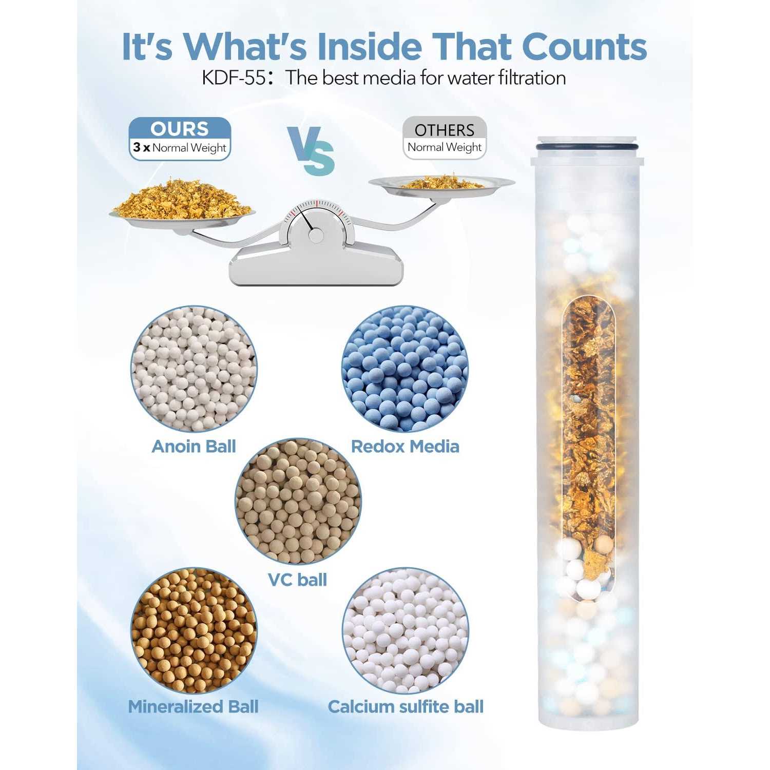 MakeFit Filtered Shower Head with Handheld Combo Dual 2-in-1 Spa System with Massage Shower Head and 10 Modes Hand Held - Image 4