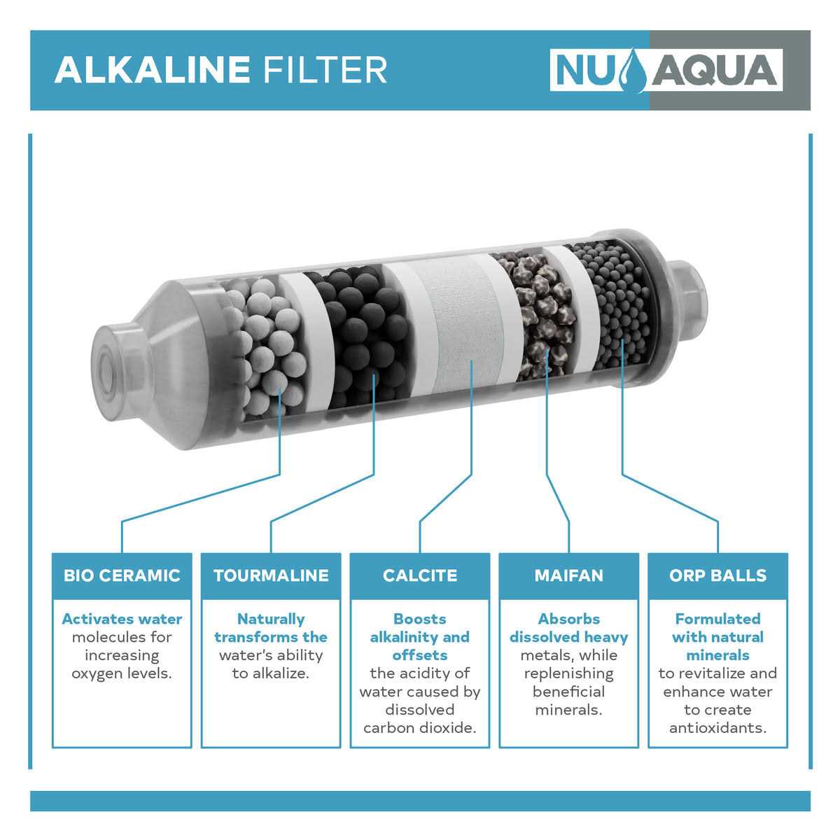 Nu Aqua Platinum Series Reverse Osmosis Filtration System Replacement Filters Universal RO System Cartridges - Image 4