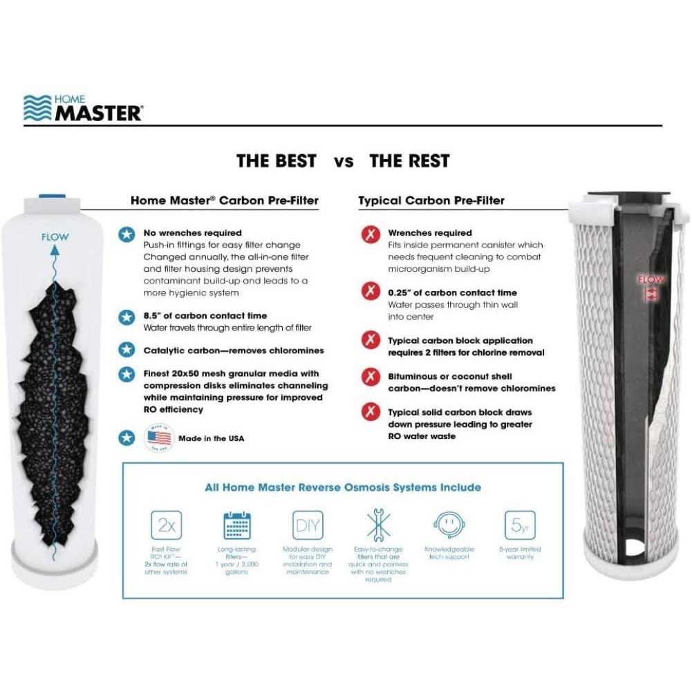 Home Master ISetTMA8 Artesian and HydroGardener Replacement Water Filter Change Set - Image 2