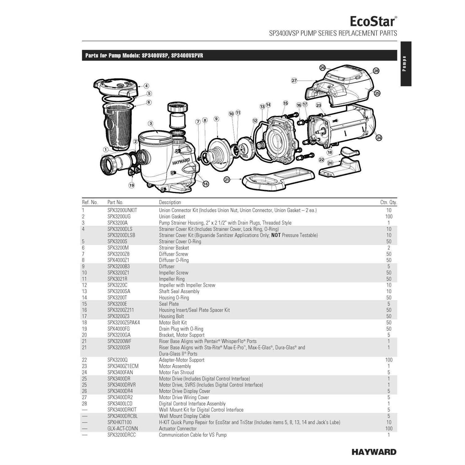 Hayward SPX3200S O Ring Strainer Cover - Image 4