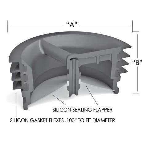 Green Drain Waterless Trap Seal GD4 - Image 4