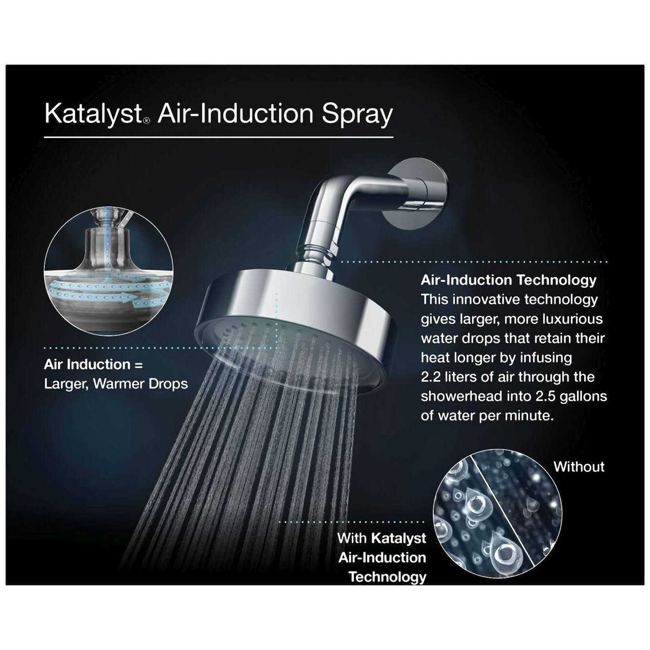Kohler Purist 1.75 GPM Single-Function Showerhead with Katalyst air-induction Technology - Image 3