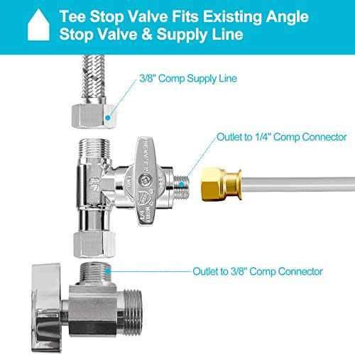 Refrigerator Water Line Kit 25ft Ice Maker Tubing with Tee Stop Valve,Flexible Hose with 1/4 Compression Fittings for Potable Drinking Water - Image 3