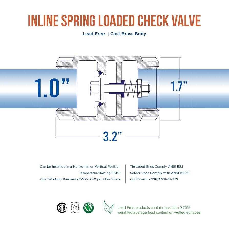 Midline Valve 372U322 Inline Spring Loaded Check Valve - Image 5