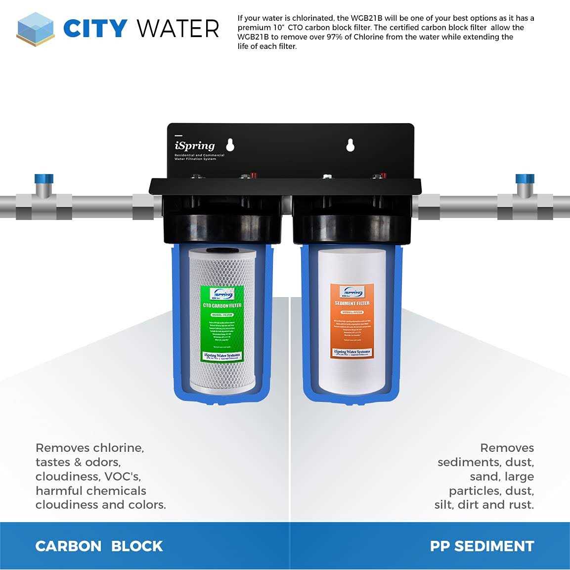 iSpring F4WGB21B Sediment and Cto Water Filter Replacement Set 4Pk - Image 3
