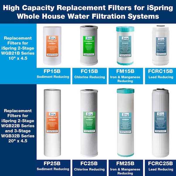 iSpring F4WGB21B Sediment and Cto Water Filter Replacement Set 4Pk - Image 4