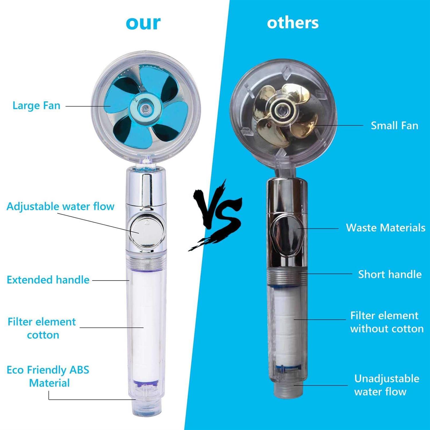 Handheld Turbocharged Pressure Propeller Shower with Adjustable water flow and filter - Image 2