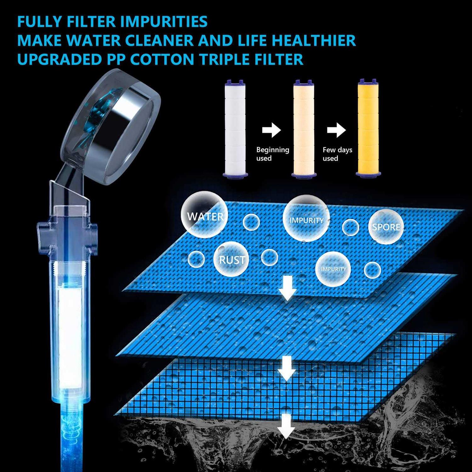 Handheld Turbocharged Pressure Propeller Shower with Adjustable water flow and filter - Image 3