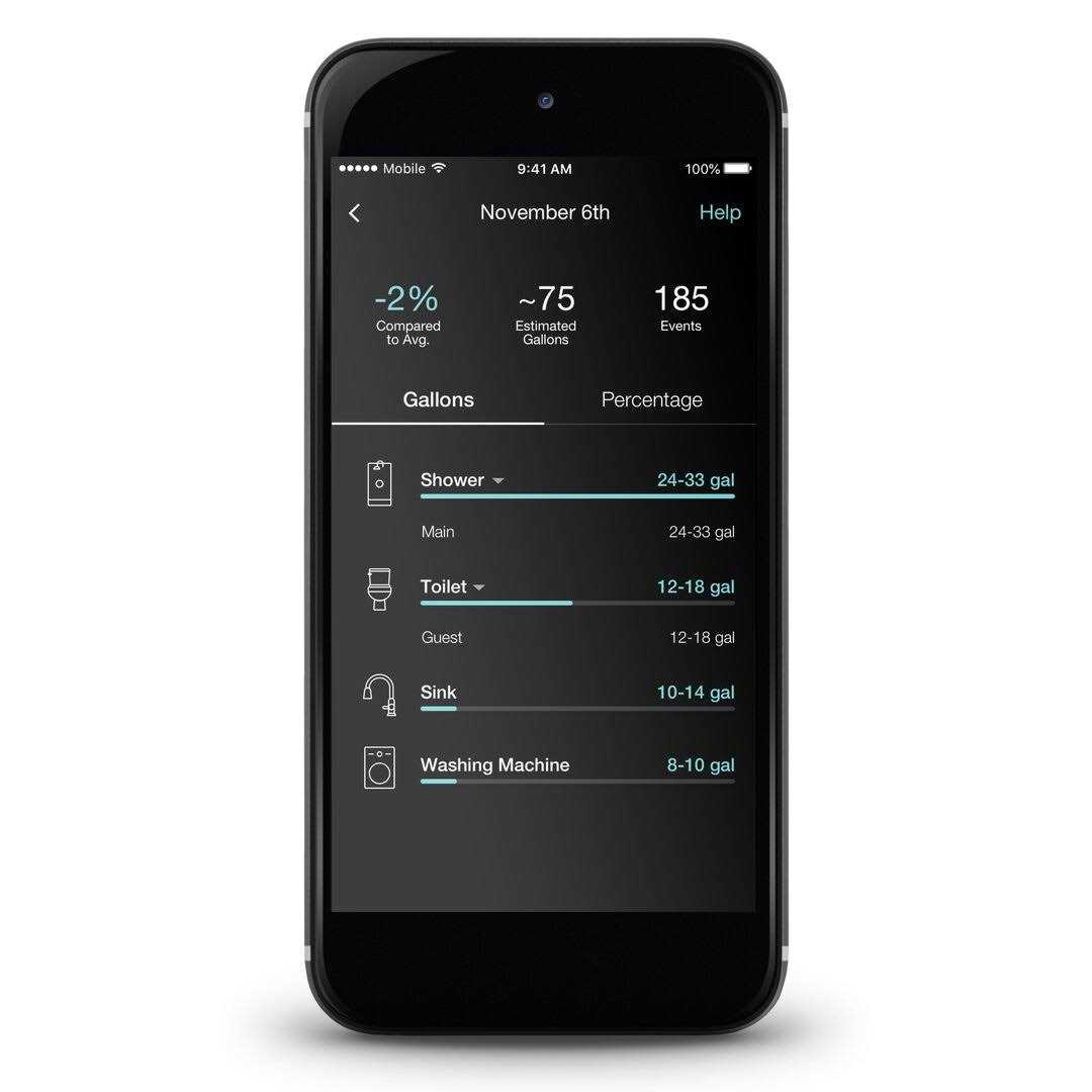 KOHLER H2Wise+ Smart Water-monitoring system - Image 5