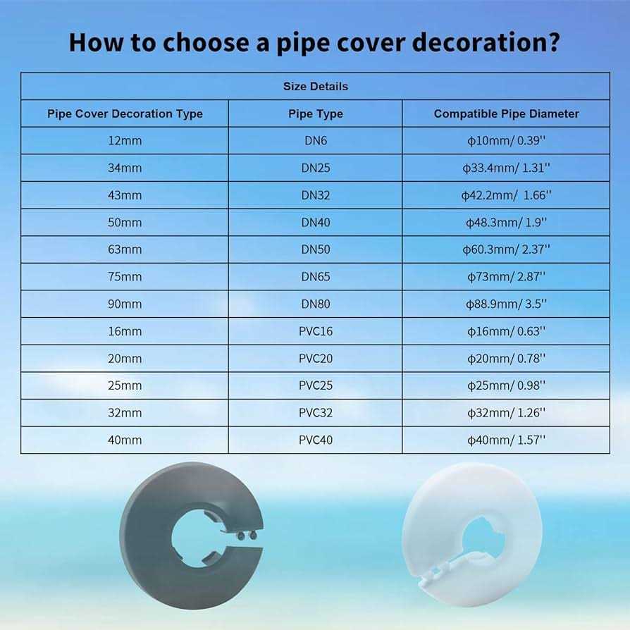 MroMax Fit Outer Diameter Flange Water Pipe Cover Decoration White Pipe Cover Radiator PP Plastic Escutcheon Collar for Wall Pipe - Image 3