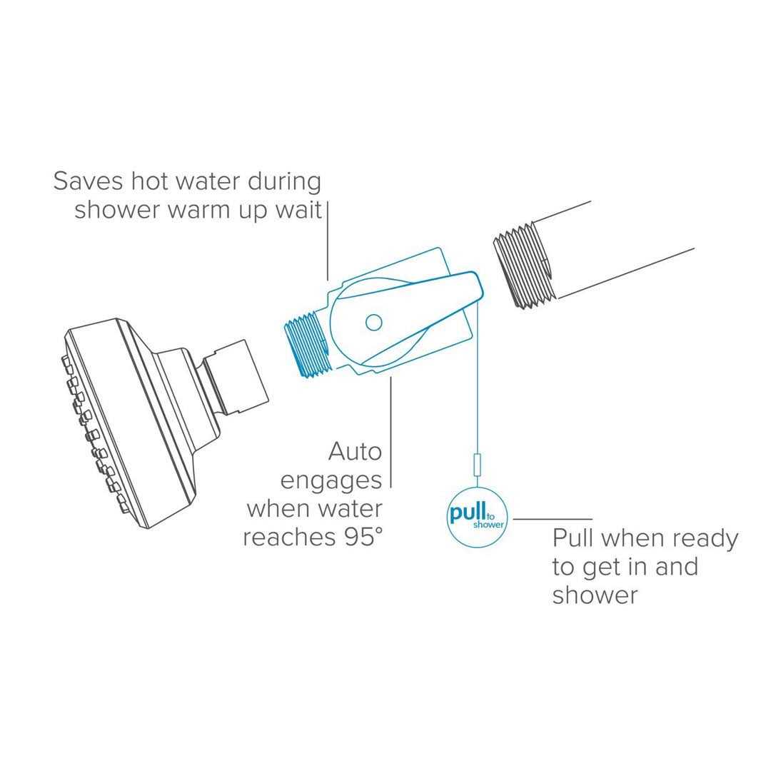 Evolve ShowerStart TSV3 - Image 4